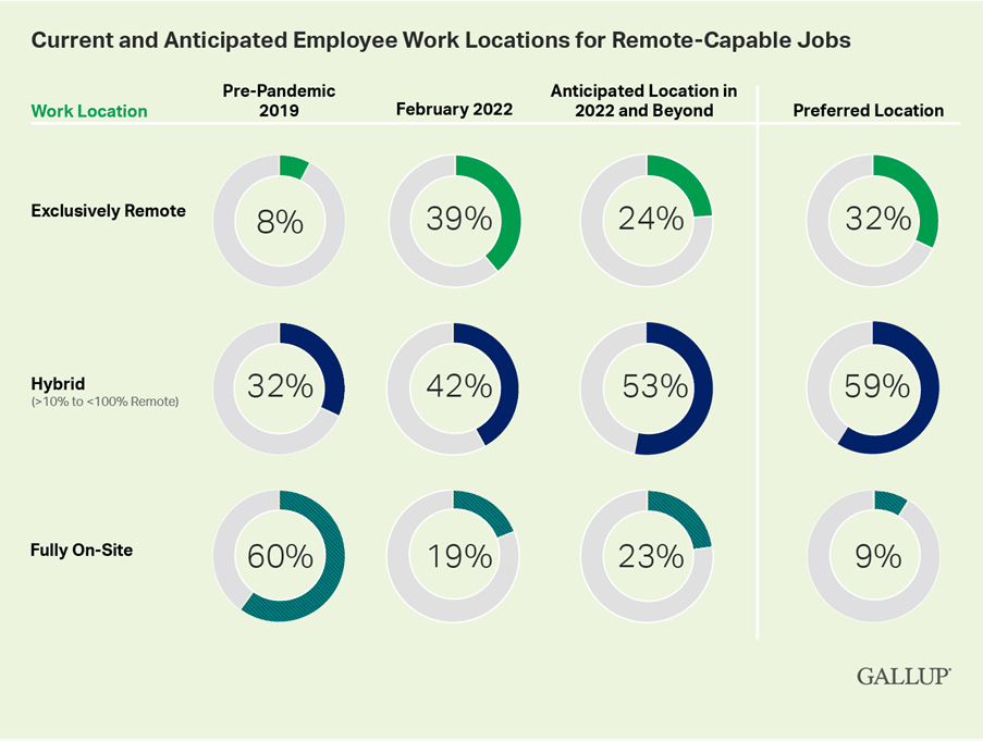 Flexible work models provide crucial choices for employees in uncertain times